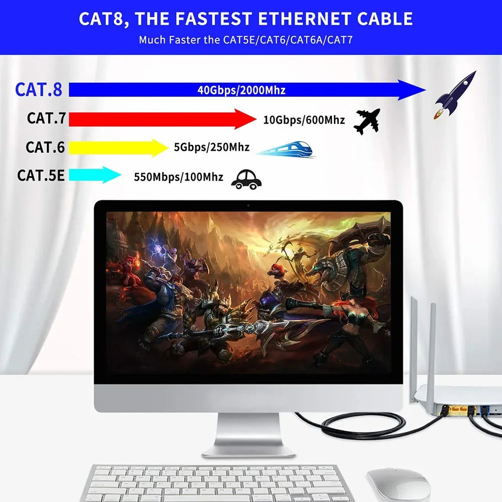 Cat 8 Ethernet Cable 40Gbps 2000MHz RJ45 LAN Network Cord