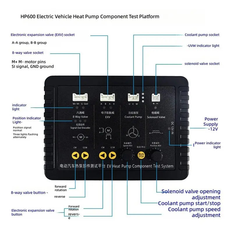 HP600 EV Heat Pump Component Tester – EXV Solenoid Valve Test