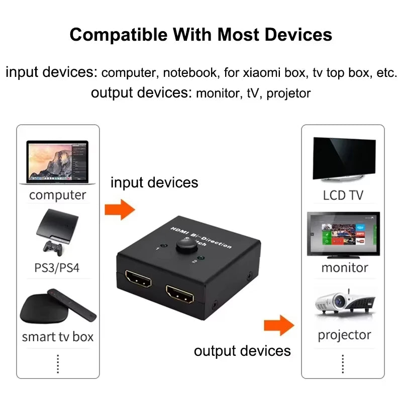 4K Bidirectional HDMI Switch Splitter 2 In 1 Out – PS4 Xbox TV