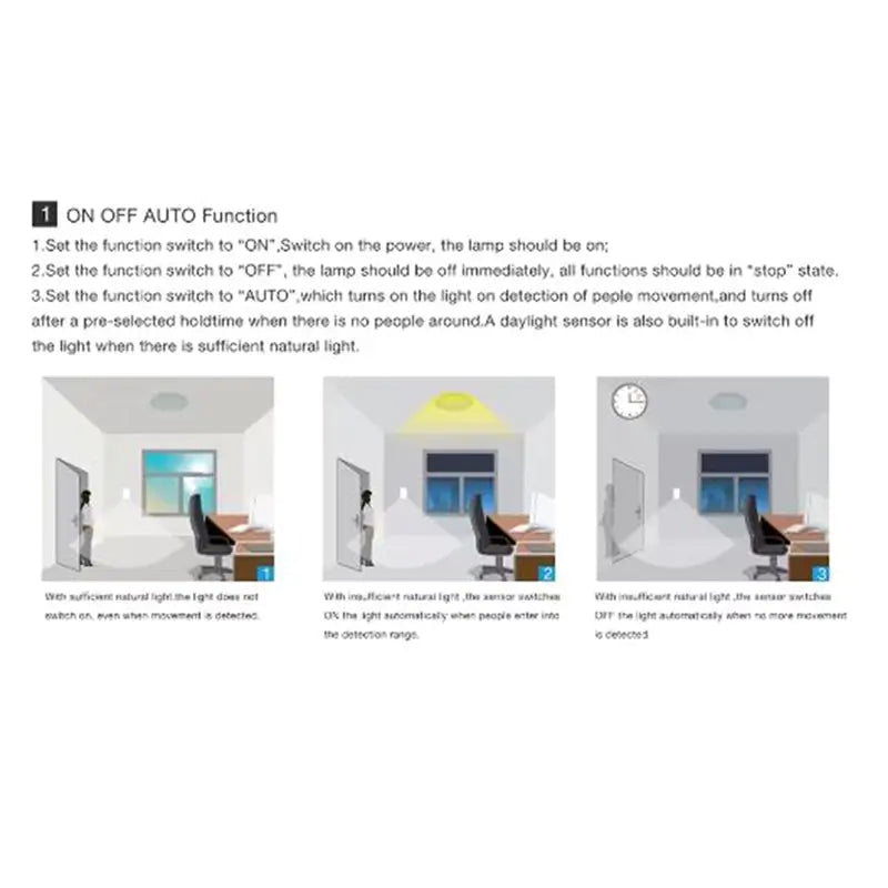 PIR Motion Sensor Light Switch Wall Mounted 110V–220V