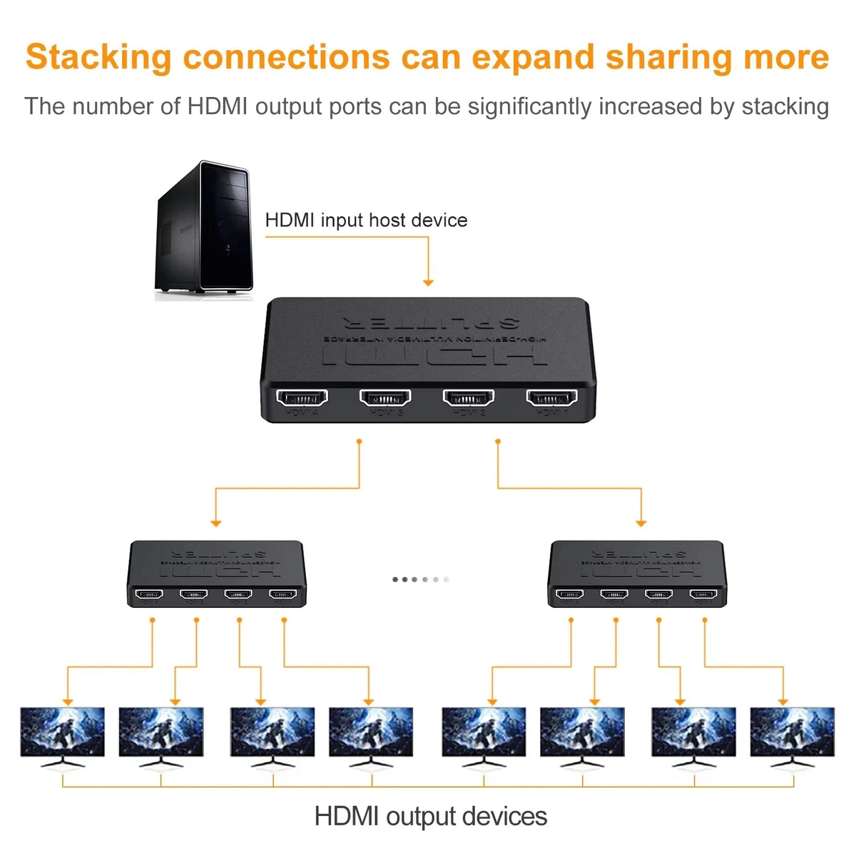 VIBE 1 in 4 Out HDMI Splitter 4K 1x4 Hub – PS4, Laptop, TV