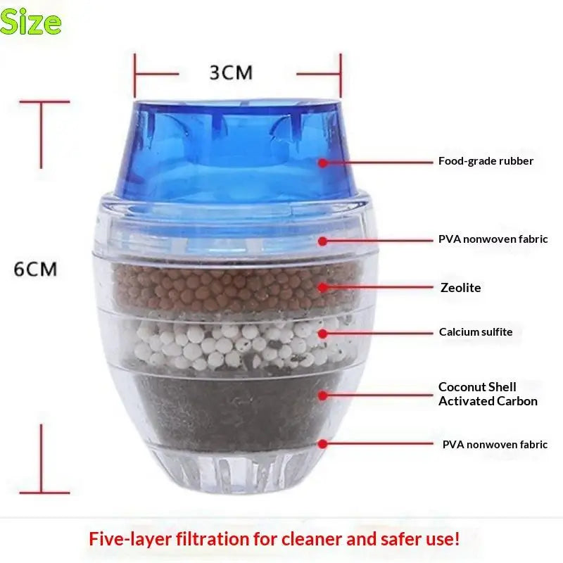 Faucet Water Purifier Multi-Layer Filter Tap Nozzle – Gmarty