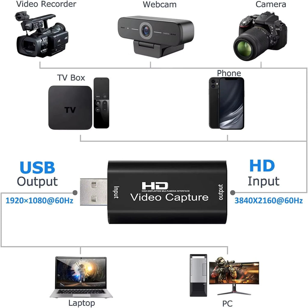 4K HDMI Video Capture Card USB 2.0 – 1080P Streaming Recorder