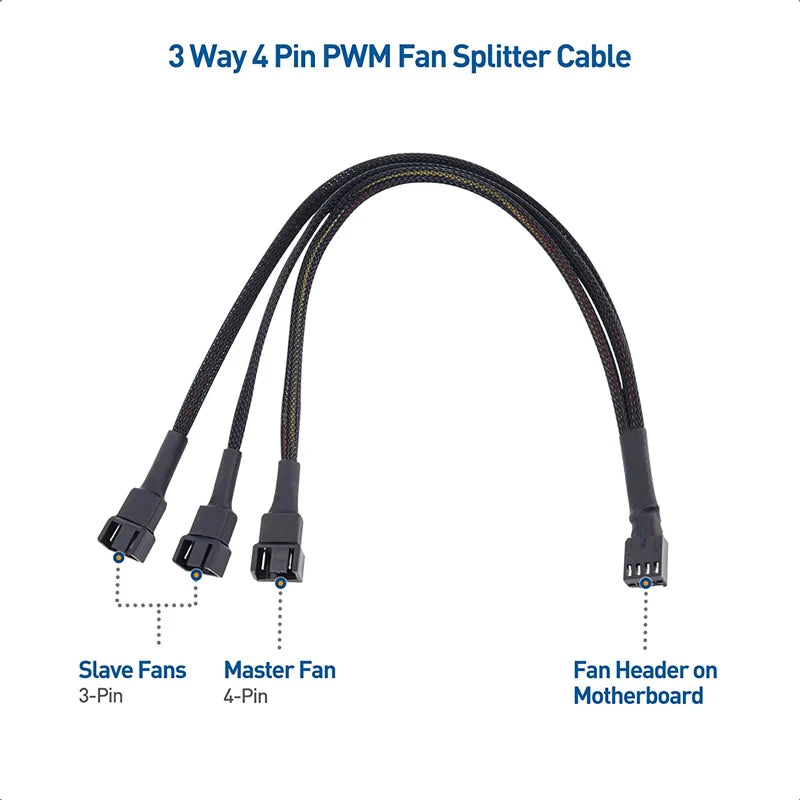 3/4 Pin PWM Fan Splitter Cable 1 to 3 Ways – Black Sleeved