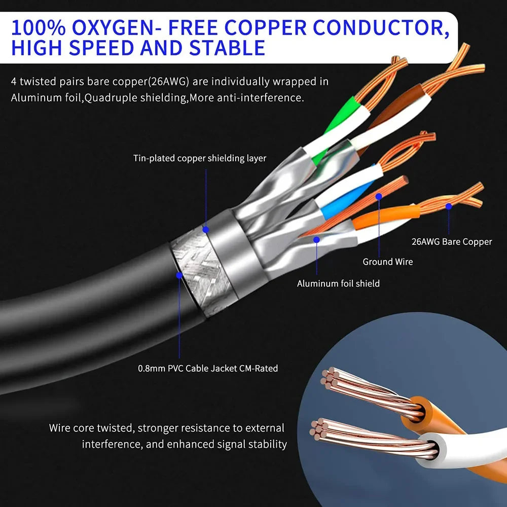 Cat 8 Ethernet Cable 40Gbps 2000MHz RJ45 LAN Patch Cord