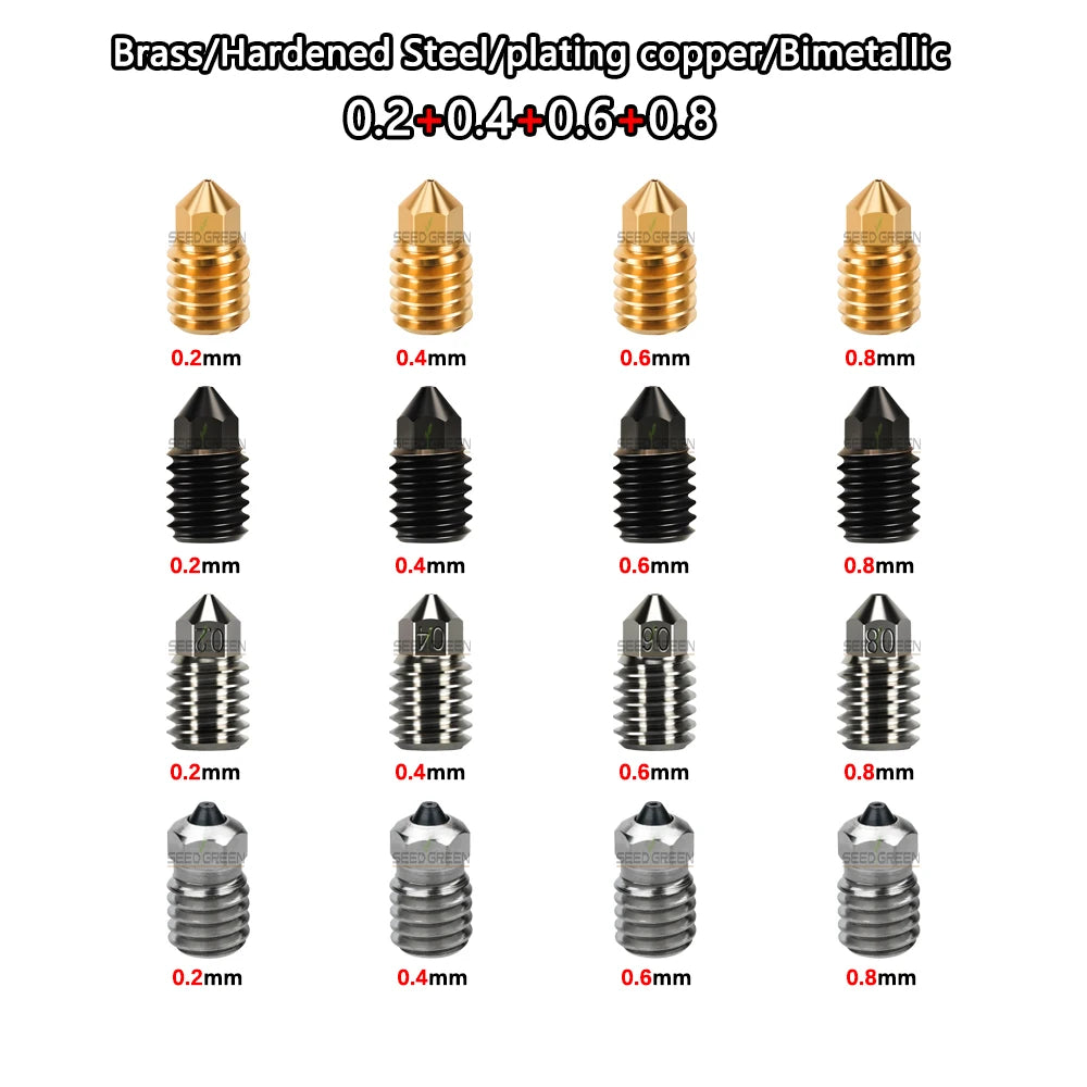 Kobra S1 Upgraded Nozzle & Silicone Sock – 0.2–0.8mm