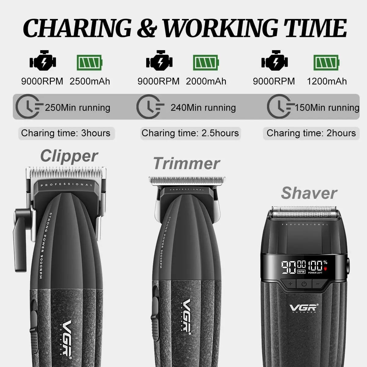 VGR V-640 Cordless Hair Clipper Trimmer Shaver 9000 RPM