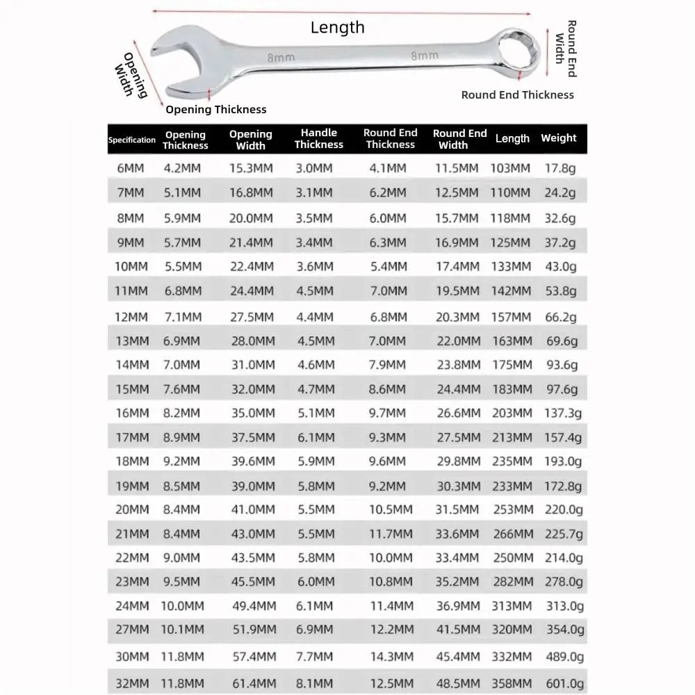 6–32mm Chrome Vanadium Combination Wrench – Open & Box End