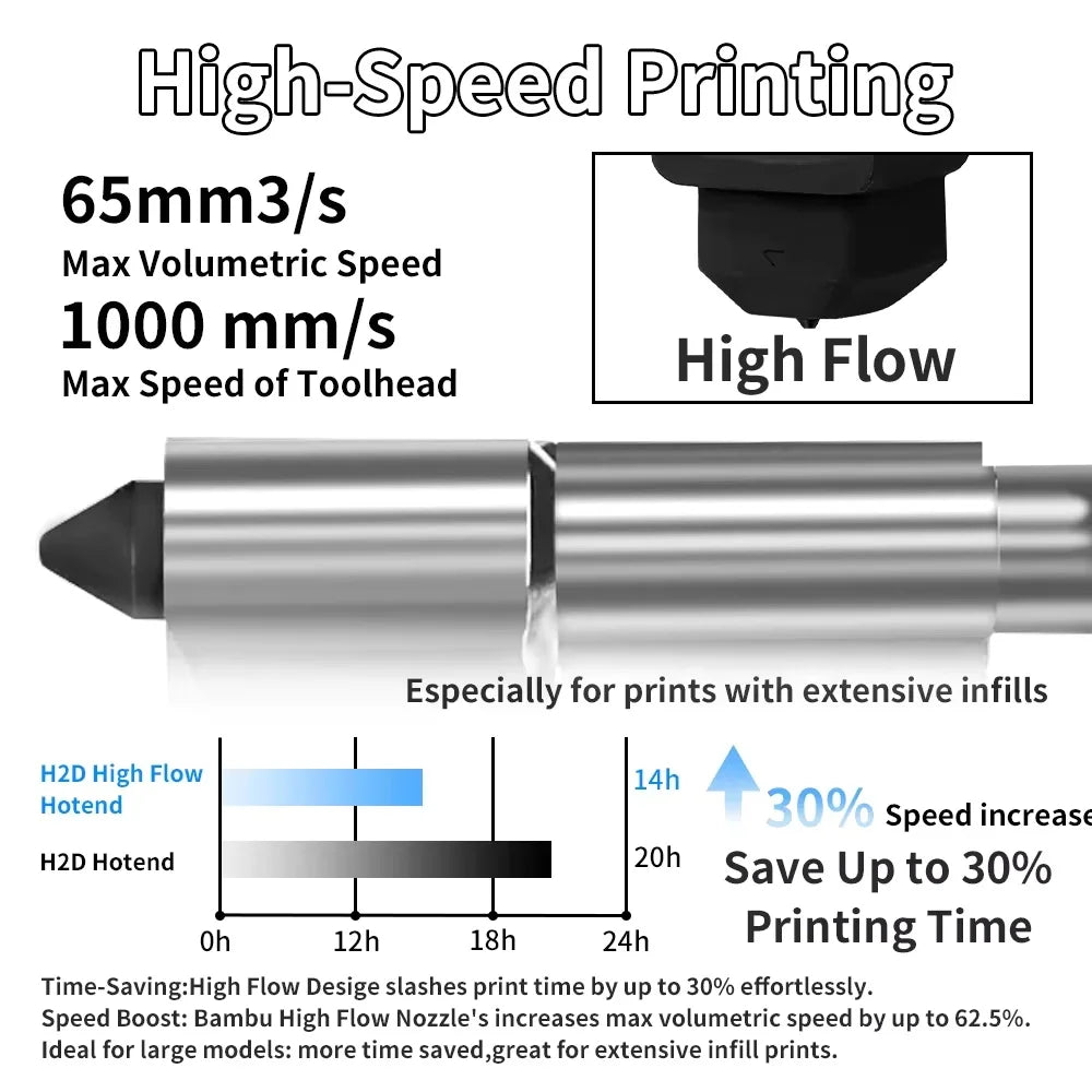 BEGRINT High Flow Hotend Kit for Bambu Lab P2S & X2D