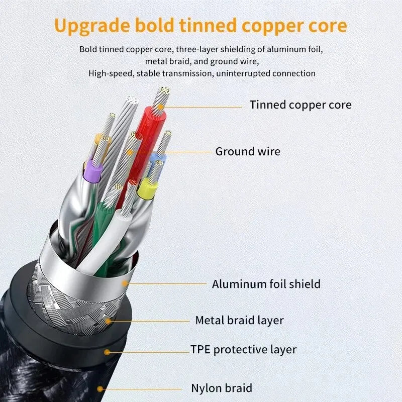 USB 3.0 Extension Cable Male to Female – 5Gbps SuperSpeed