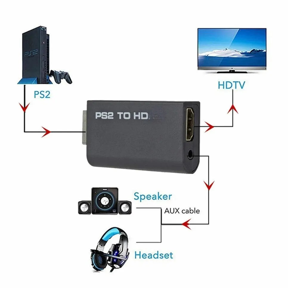 PS2 to HDMI Converter Adapter – 480i/480p/576i Audio & Video