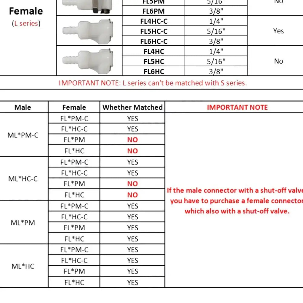 L-Series Quick Disconnect Hose Fitting Valved Coupler 5/16 3/8