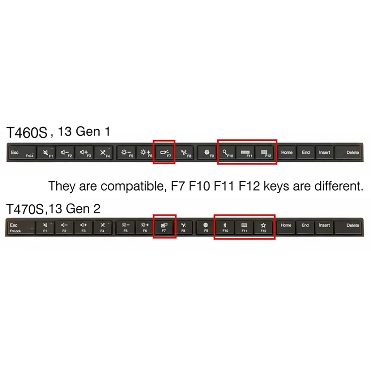 Swiss CH German DE QWERTZ Keyboard – ThinkPad 13 Gen 1 & 2