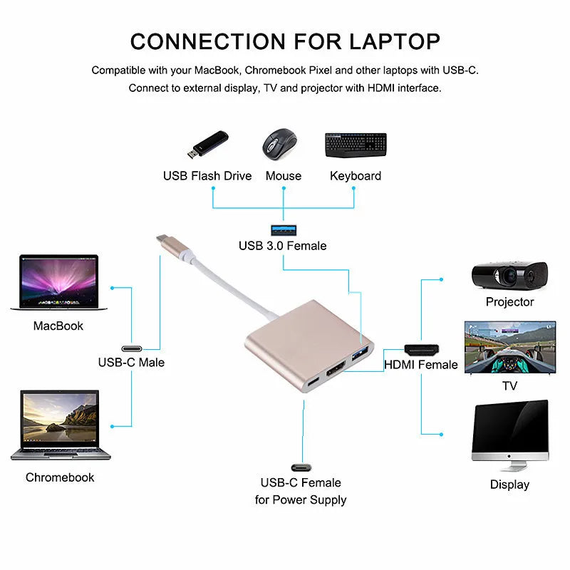 4K USB-C to HDMI Adapter Hub – USB 3.0 & Pass-Through Charging