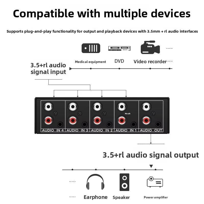 4-in-1 RCA & AUX Stereo Audio Selector Switch Box | Passive