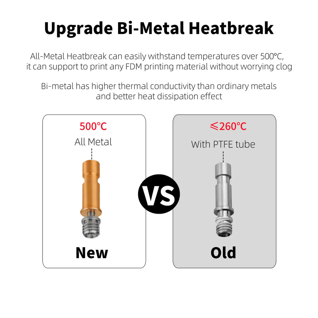 BEGRINT Upgraded Hotend Kit for Anycubic Kobra S1 & S1 Combo