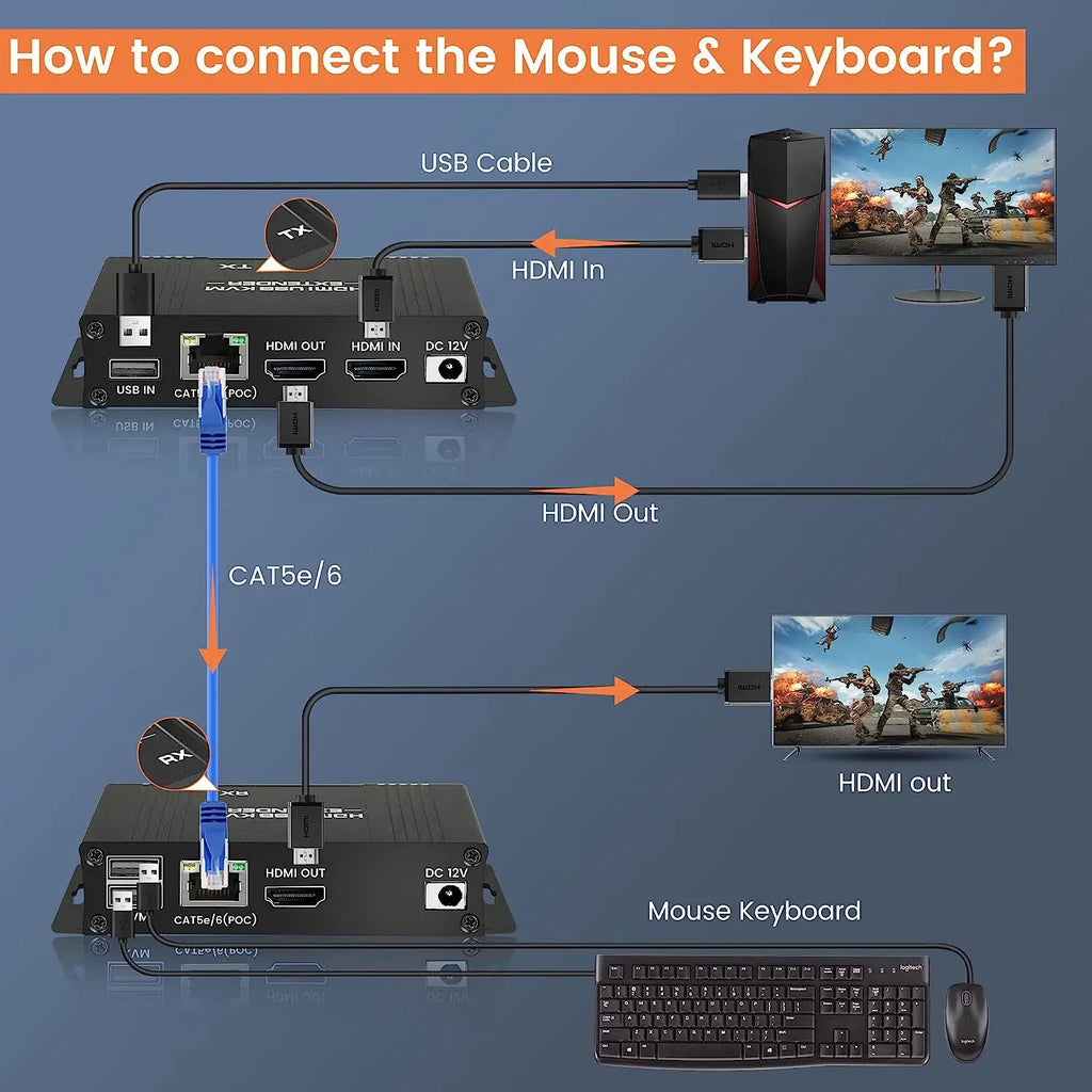 HDMI KVM Extender 60m Cat5e/6 1080P USB POC Loop Out TX RX