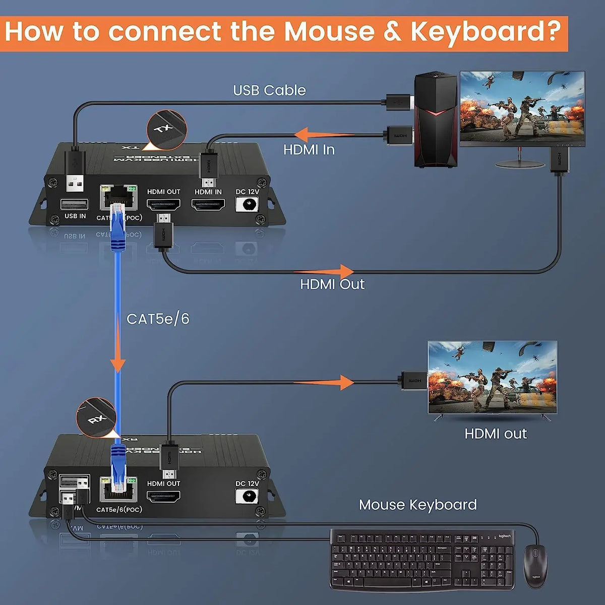 HDMI KVM Extender 60m Cat5e/6 1080P USB POC Loop Out TX RX