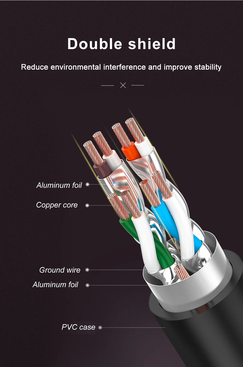 CAT7 Ethernet Cable 10Gbps RJ45 LAN Patch Cord – 600MHz Shielded
