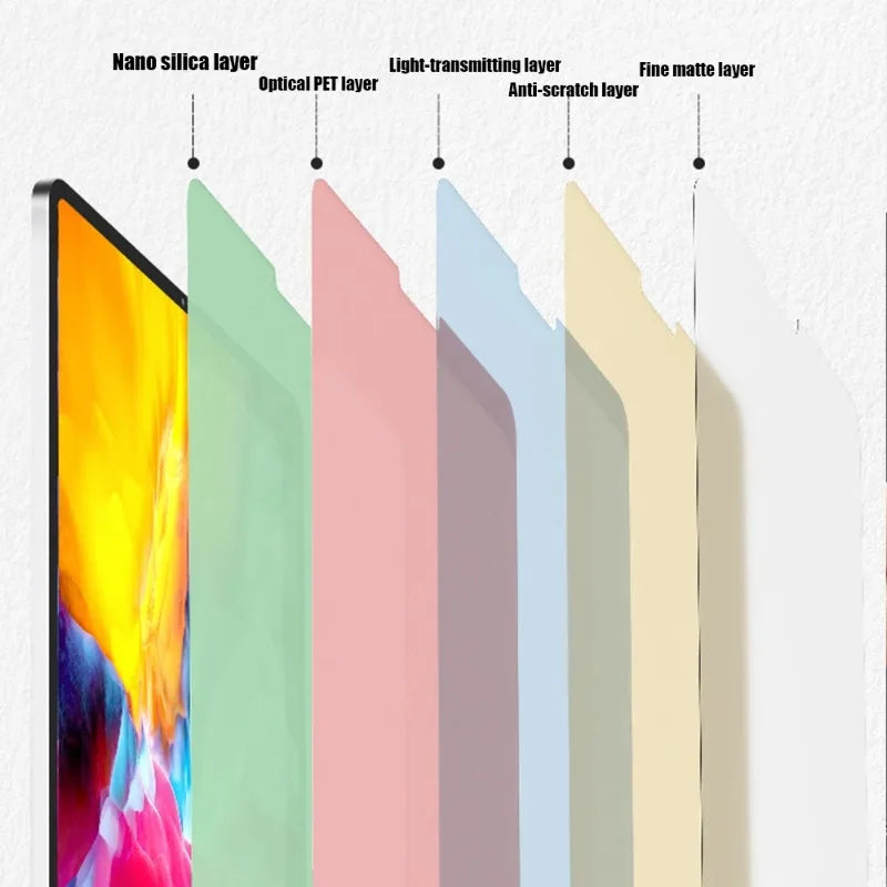 Paper-Like Screen Protector for 2022 iPad Pro 12.9" Anti-Glare