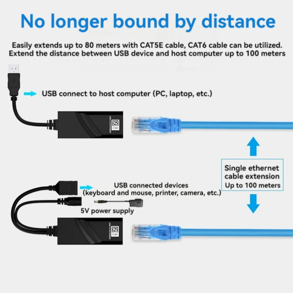 USB 2.0 to RJ45 Ethernet Extender – 100m Range, Plug & Play