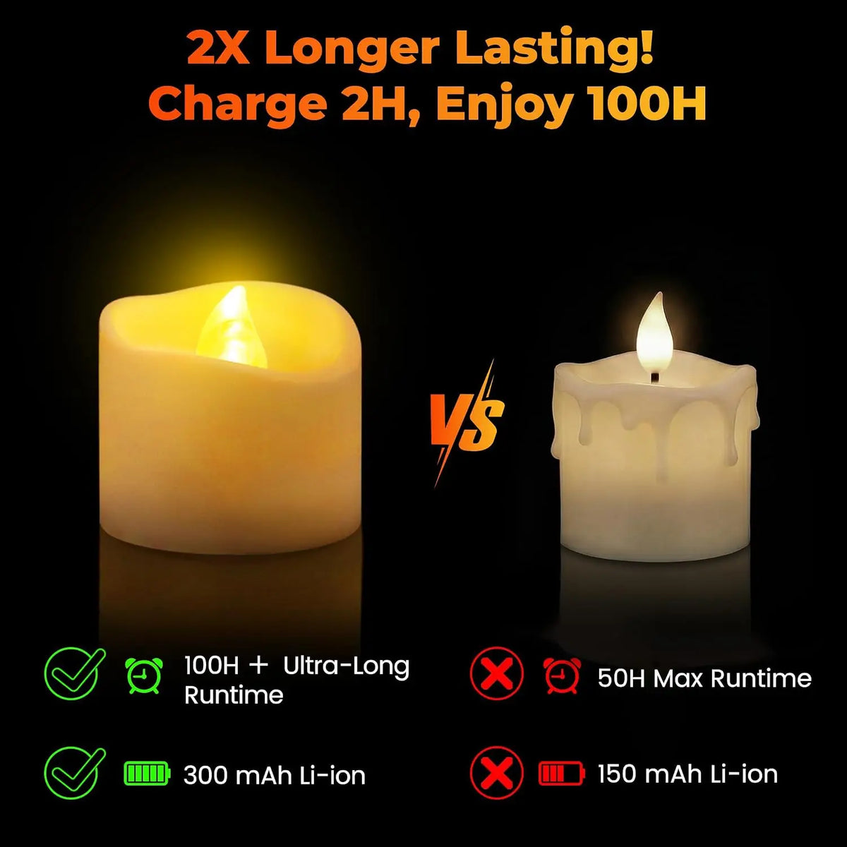 Rechargeable Flameless LED Tealight Candles Remote Timer – 6 Pack