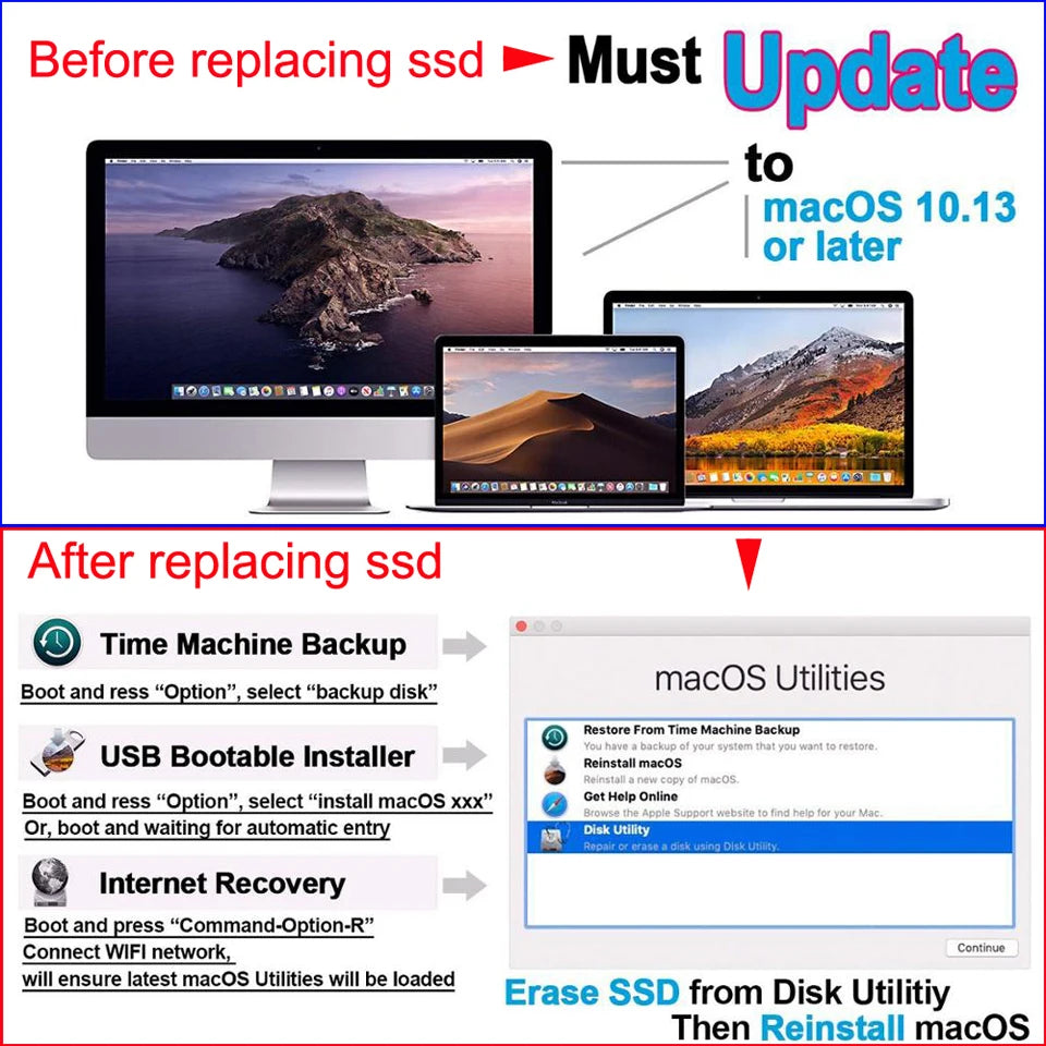 KingSpec M.2 NVMe PCIe 3.0 SSD 256GB–2TB for MacBook Pro & Air