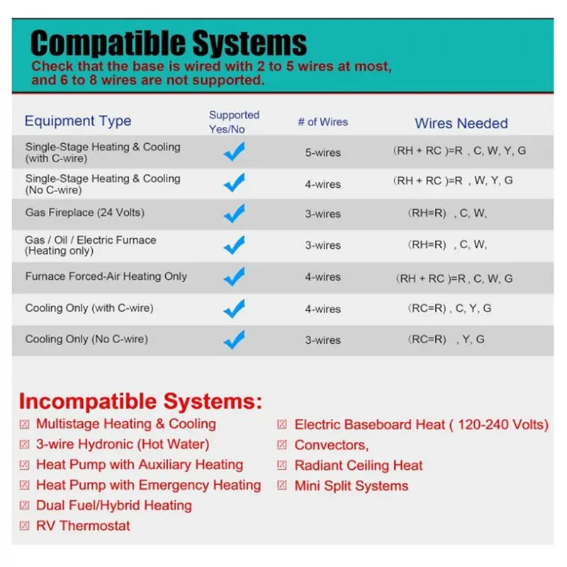 Programmable Thermostat 1H/1C Home Heating & Cooling – STN715