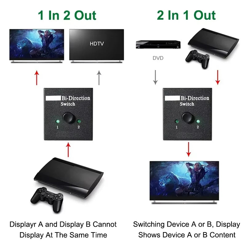 Bidirectional HDMI Splitter Switch 2 In 1 Out 4K Adapter