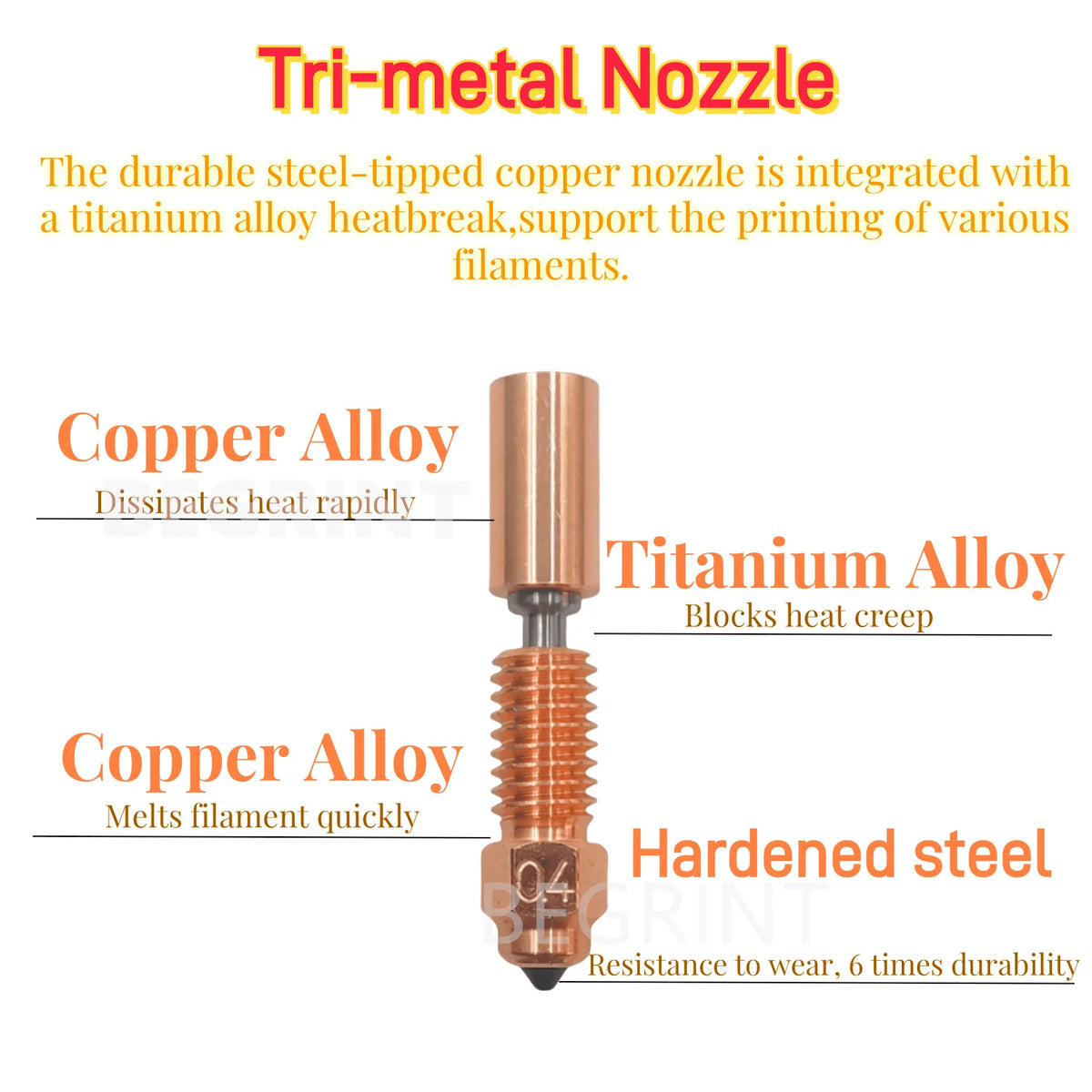Creality Sprite Extruder Pro Quick-Swap Nozzle Kit – Copper & Titanium