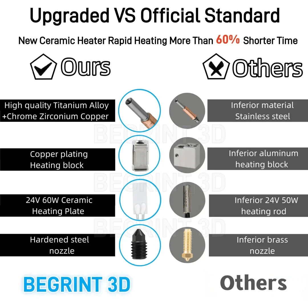 Upgraded Hotend Kit Anycubic Kobra 3 – Bi-Metal 24V 60W