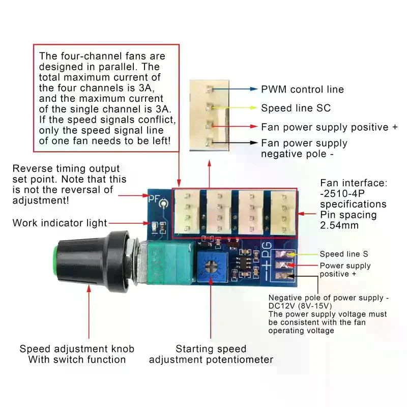 4-Channel DC 12V PWM Fan Speed Controller – Knob Adjust