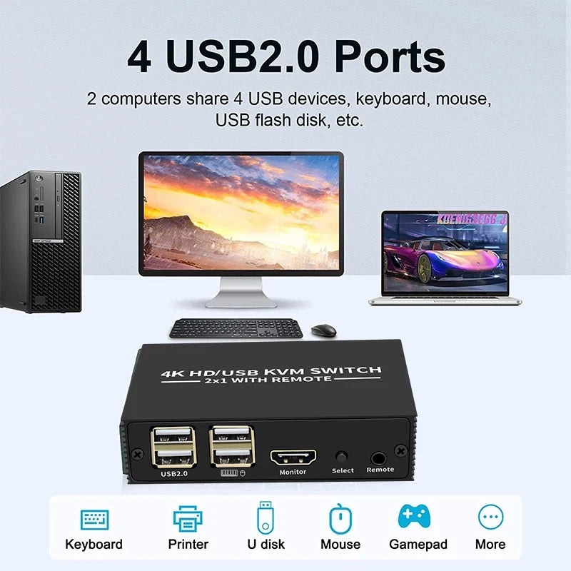 2-Port 4K HDMI KVM Switch 2x1 USB 2.0 Desktop Controller