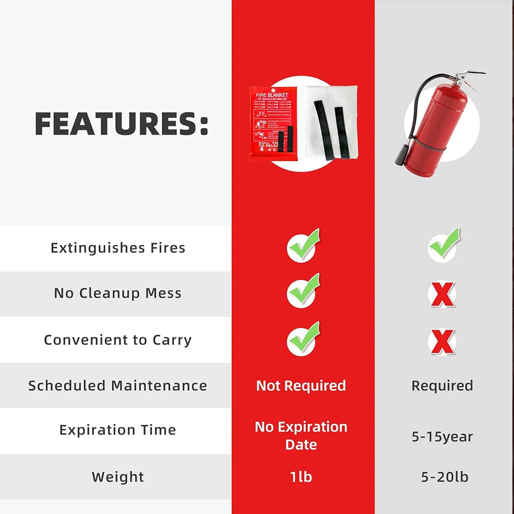 VIBE Emergency Fire Blanket 1M–2M | Kitchen & Home Safety