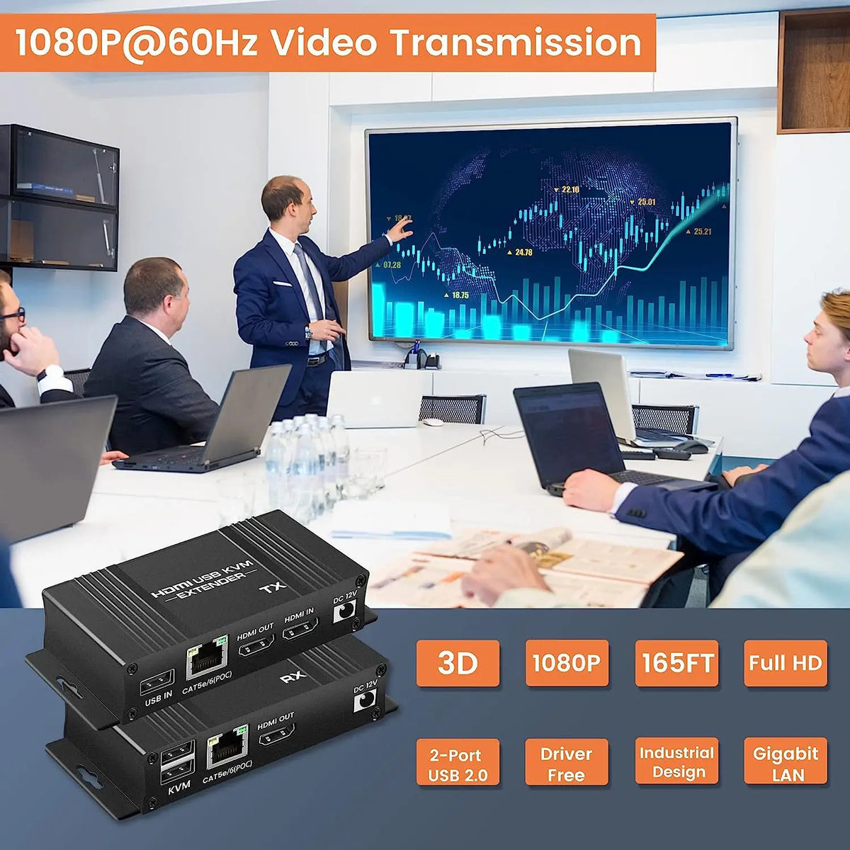 HDMI KVM Extender 60m Cat5e/6 1080P USB POC Loop Out TX RX