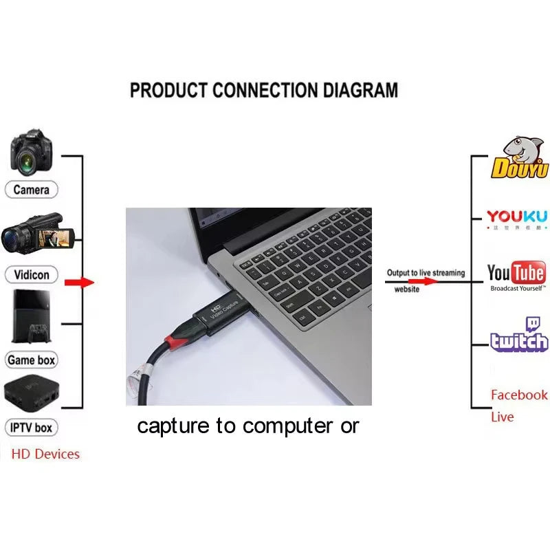 4K HDMI Video Capture Card USB 2.0 – 1080P Streaming Recorder