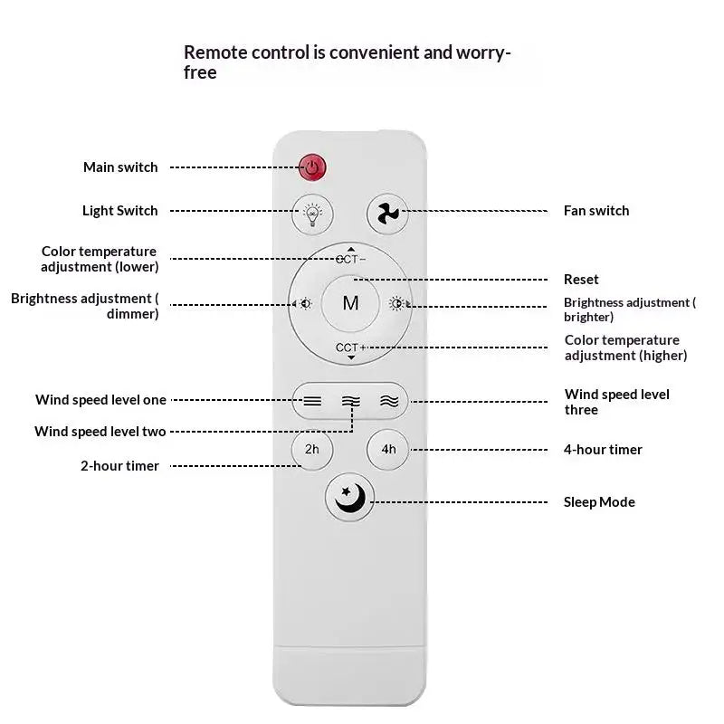Gmarty E27 2-in-1 LED Ceiling Fan Light – Quiet & Dimmable