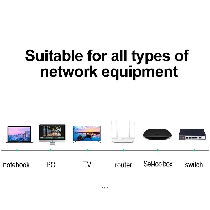 Cat 8 Ethernet Cable 40Gbps 2000MHz RJ45 LAN Network Cord