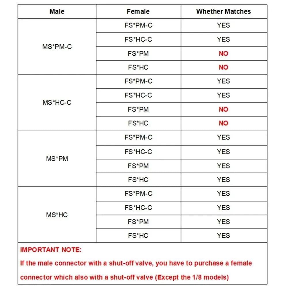 L-Series Quick Disconnect Hose Fitting Valved Coupler 5/16 3/8