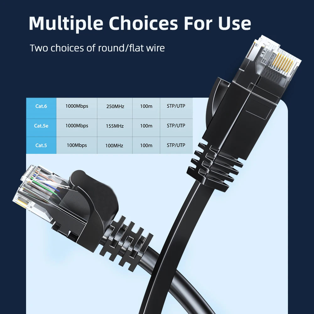 Cat6 Gigabit Ethernet Cable RJ45 Shielded LAN Cord 1000Mbps