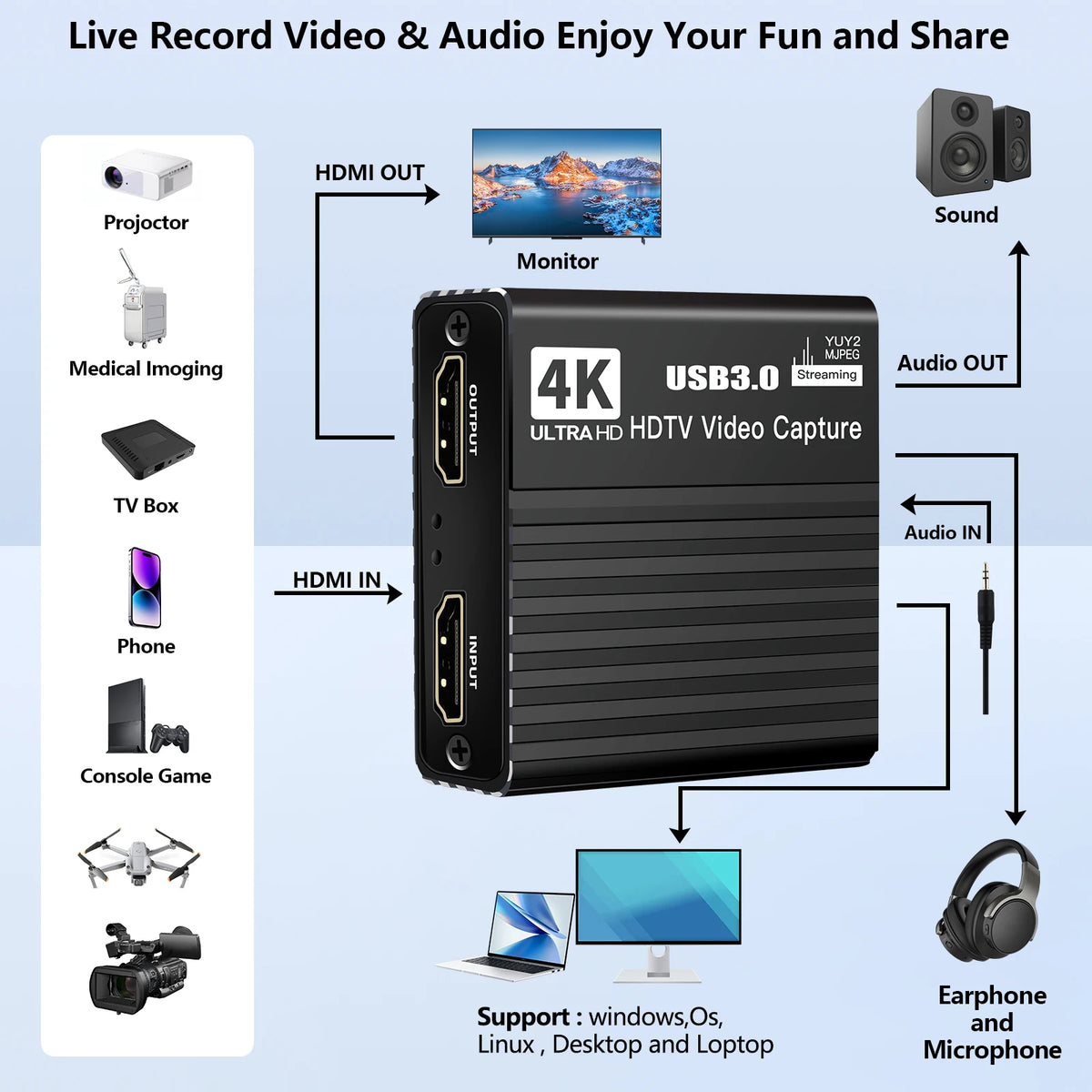 USB 3.0 Video Capture Card 4K HDMI 1080P 60FPS Game Recorder