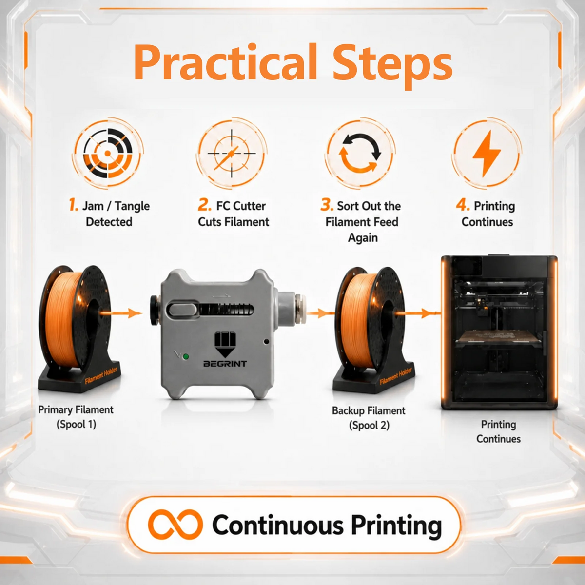 BEGRINT Automatic Filament Cutter for Bambu Lab & Creality