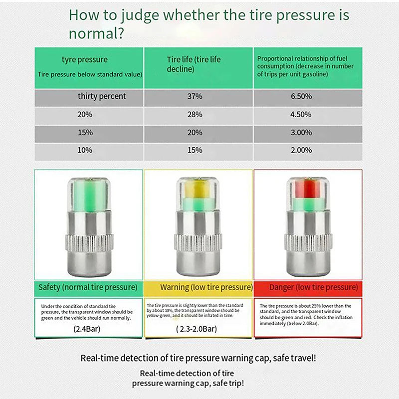 Tire Pressure Valve Cap Sensor Gauge Indicator 2/4PCS