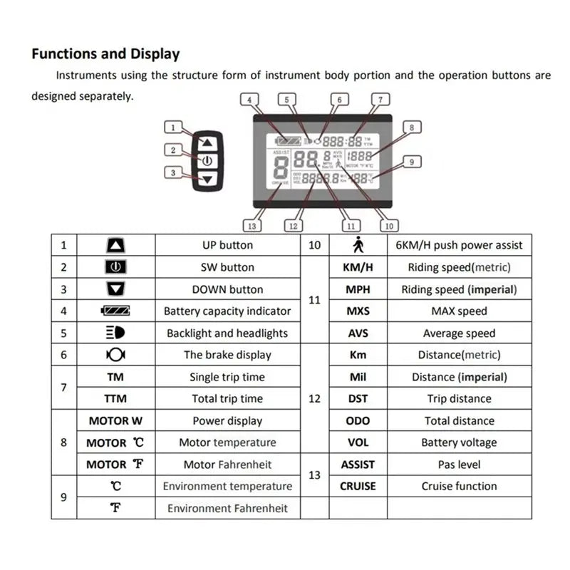 500W 22A KT Brushless Motor Controller + KT-LCD3 Display Kit