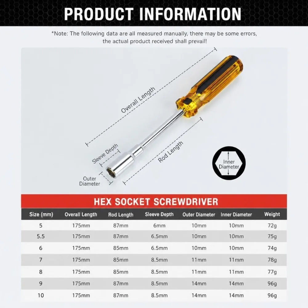 Hex Nut Driver Set 5–10mm Carbon Steel Socket Screwdriver