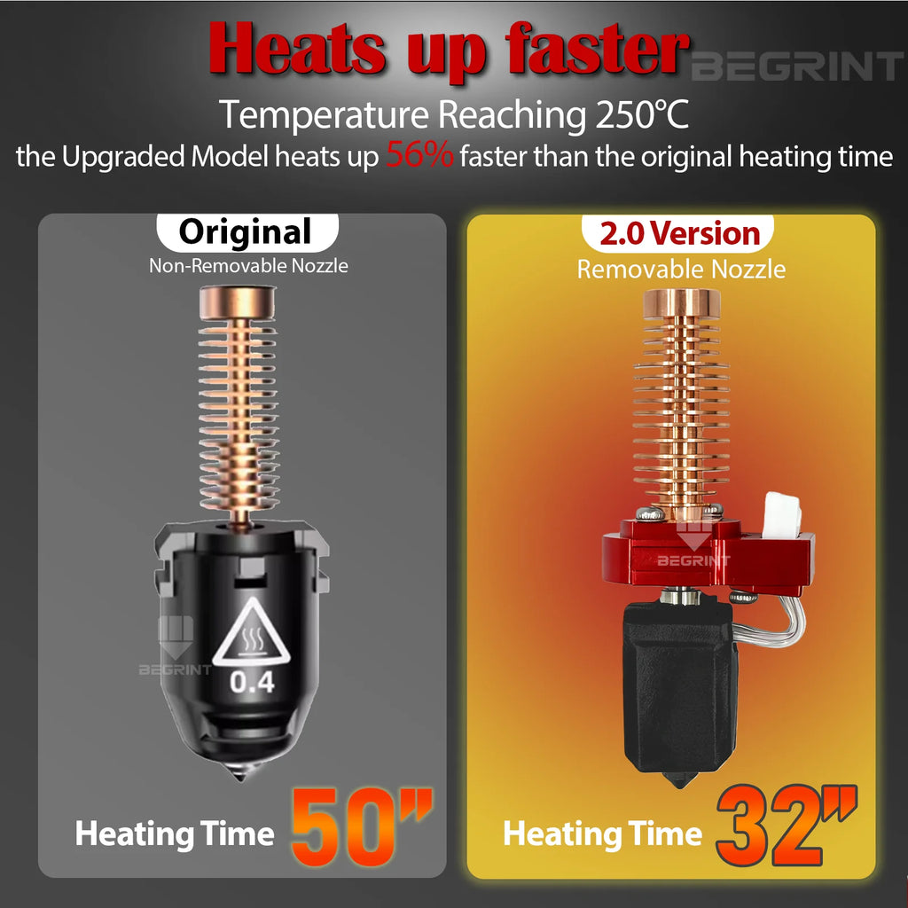 Flashforge Adventurer 5M/5M Pro Hotend Kit – Hardened Nozzle
