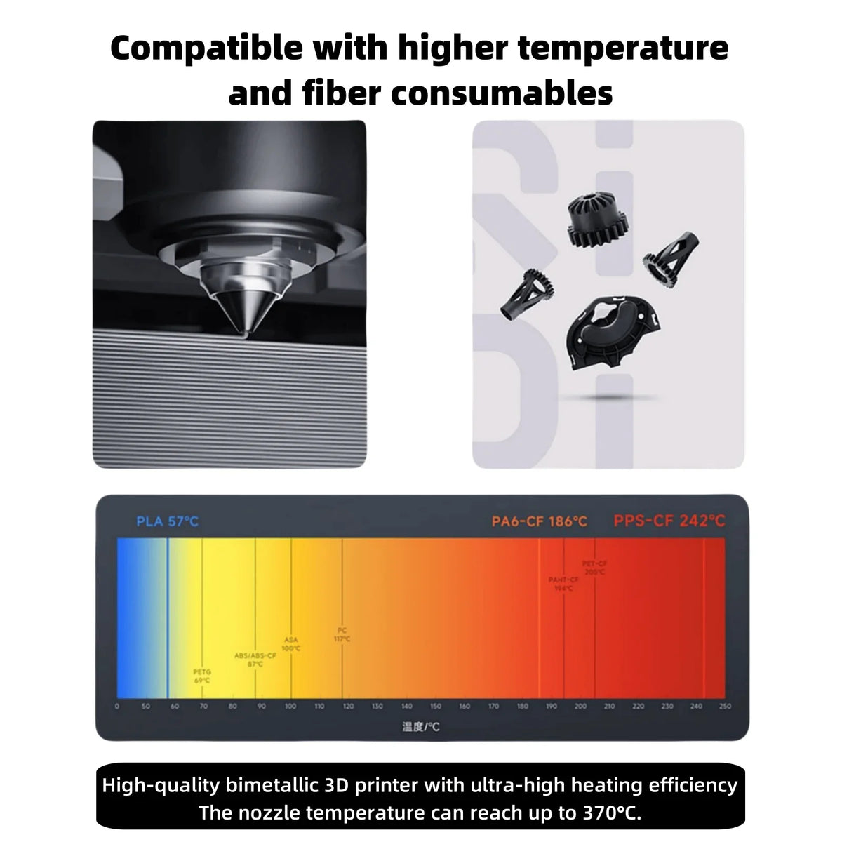 BEGRINT Bimetallic Hotend Nozzles for QIDI Plus4 – 0.2–0.8mm