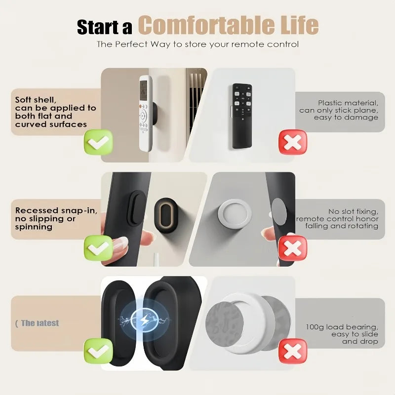 Wall Mount Magnetic Remote Control Holder – Self Adhesive