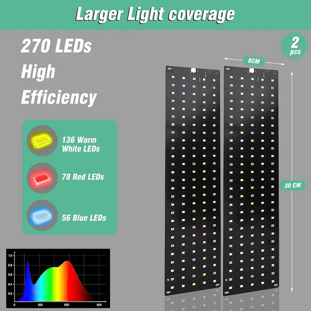 VIBE LED Full Spectrum Grow Light – 3 Modes, Timer, EU Plug