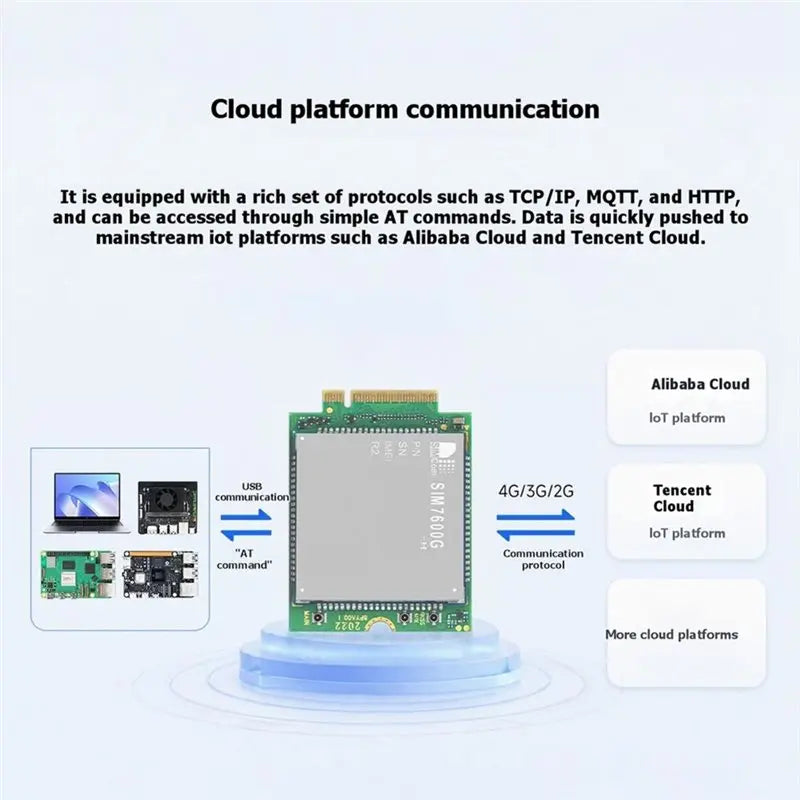 SIMCom SIM7600G-H M.2 4G LTE Cat-4 Module Kit with GNSS